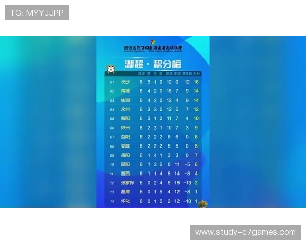 湘超最新积分榜揭晓各队排名与实力对比分析